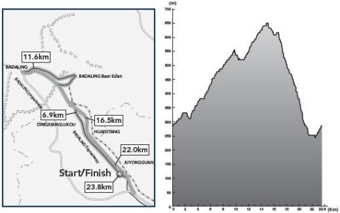 2008 Olympic Time Trial Elevation Profile